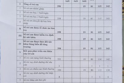 Công khai Chất lượng giáo dục thực tế thời điểm tháng 9 năm học 2023-2024
